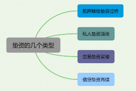 125万借款连本带利全部拿回